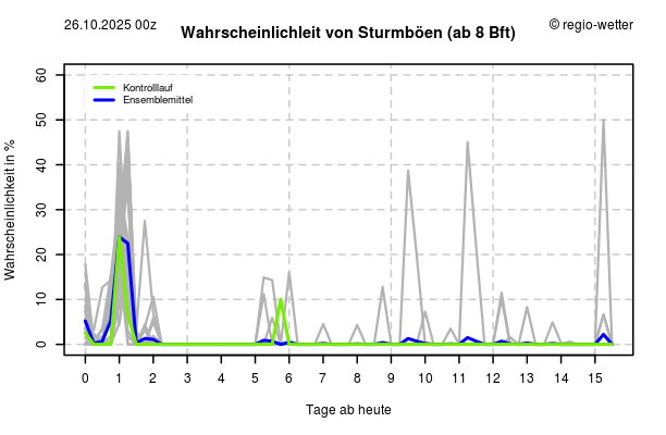 http://www.regio-wetter.de/15tage/img/gitter/t2m_zu_4.png